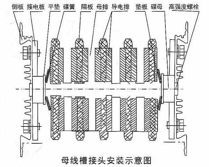 母线槽连接器安装方法图示